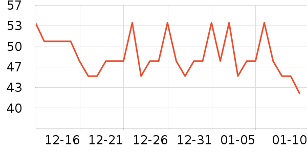 ʹ���������ҩ��������ʷ�۸�