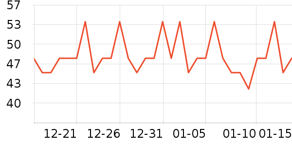 ʹ���������ҩ��������ʷ�۸�