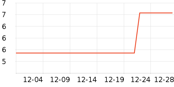 UNIGIFT������Ʒ/��Ʒ��ʷ�۸�