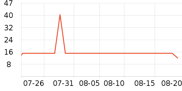 ���������������ʷ�۸�