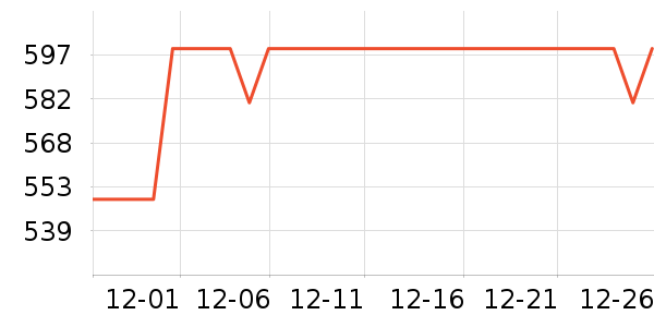 720���ؾ�������ʷ�۸�
