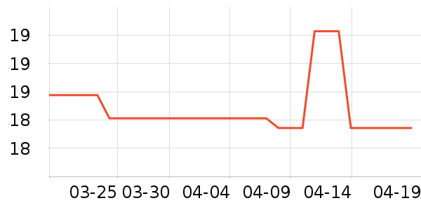 ���񶹸�/�߲˸���ʷ�۸�