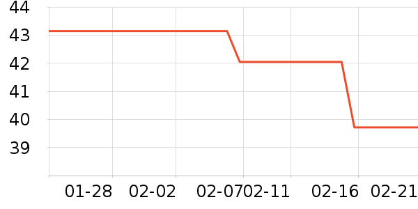 ����˹��������ʷ�۸�