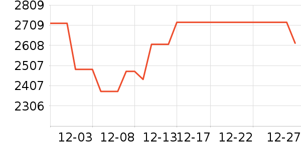 ƻ��������Ʒ��ʷ�۸�