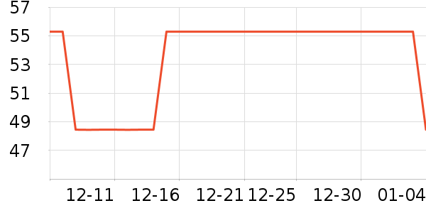 PGM�߶�����Ʒ��ʷ�۸�