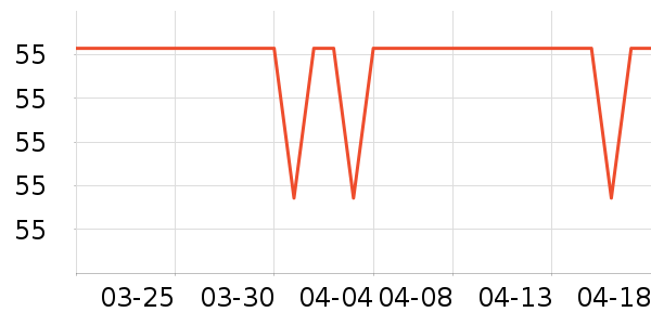 PGM�߶�����Ʒ��ʷ�۸�