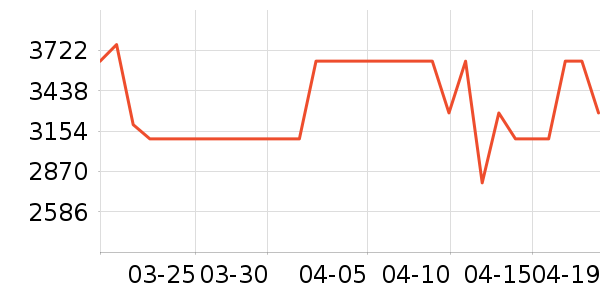 ���Ŀյ���ʷ�۸�