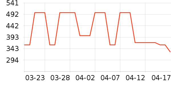 �����и�����/����ʷ�۸�