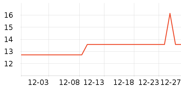 �������������ʷ�۸�