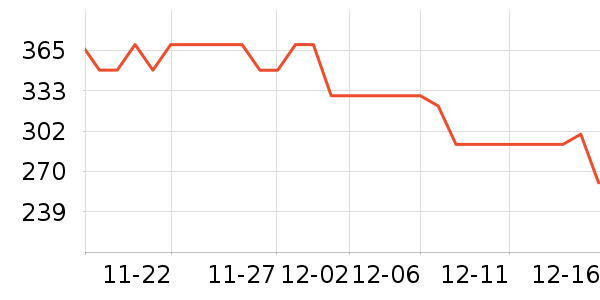 hanweys�紵����ʷ�۸�