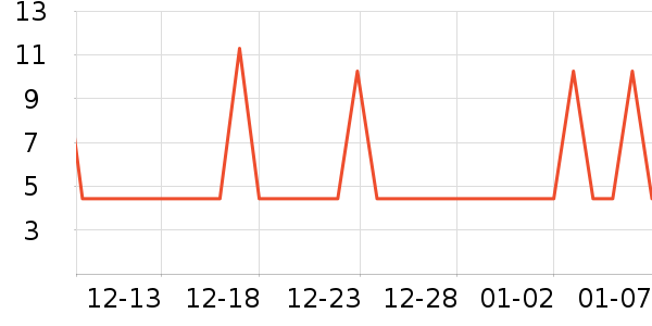 ���μ�����ʷ�۸�