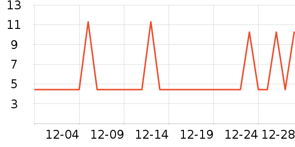 ���μ�����ʷ�۸�