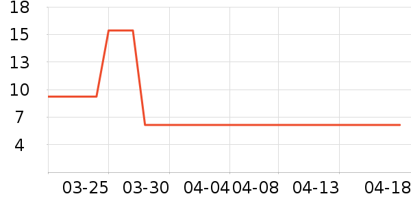 ��������������ʷ�۸�