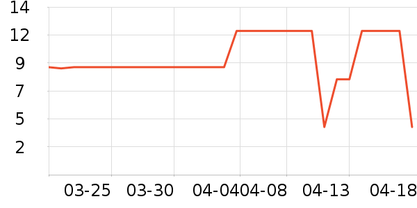 ����Ʒ��������ʷ�۸�