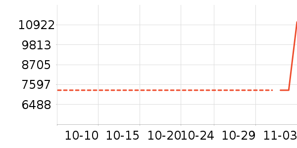 ��Ľ��ʷ�۸�