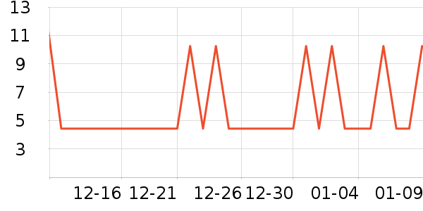 ���μ�����ʷ�۸�