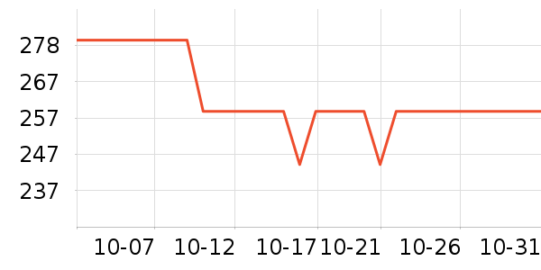 Swisse��ʳ��ά��ʷ�۸�