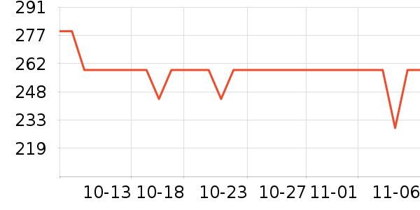 Swisse��ʳ��ά��ʷ�۸�