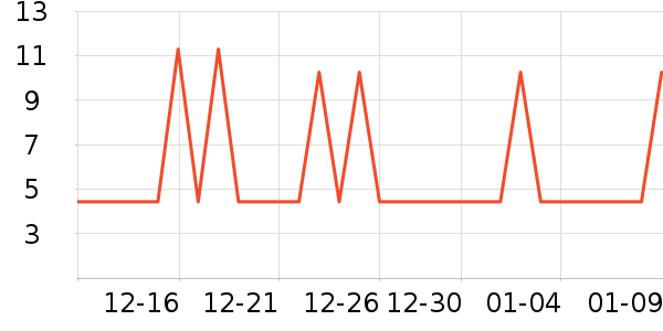 ���μ�����ʷ�۸�