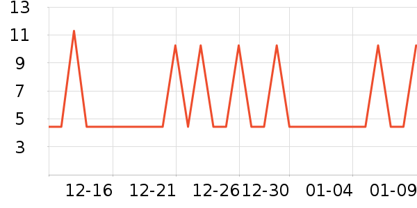 ���μ�����ʷ�۸�