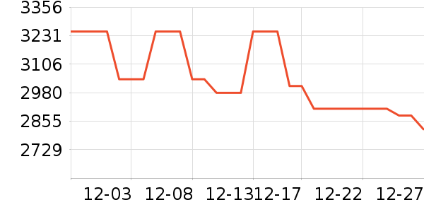 ��ҹ��ȶ�����Ʒ��ʷ�۸�