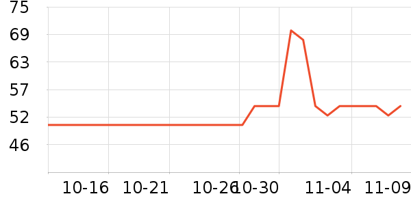 ��ͼ����������ʷ�۸�