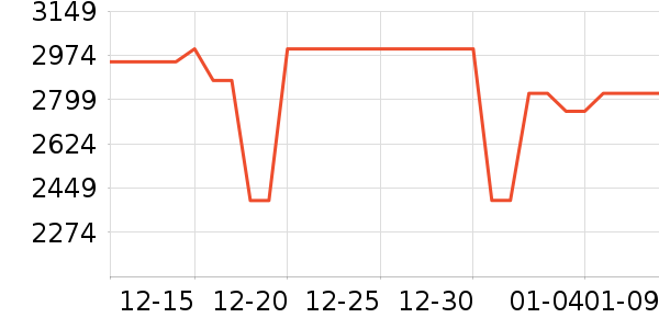 ����������ʷ�۸�