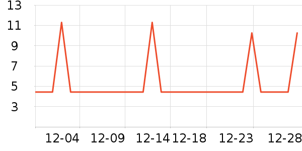 ���μ�����ʷ�۸�