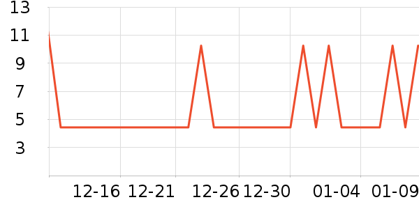 ���μ�����ʷ�۸�