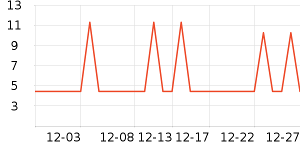 ���μ�����ʷ�۸�