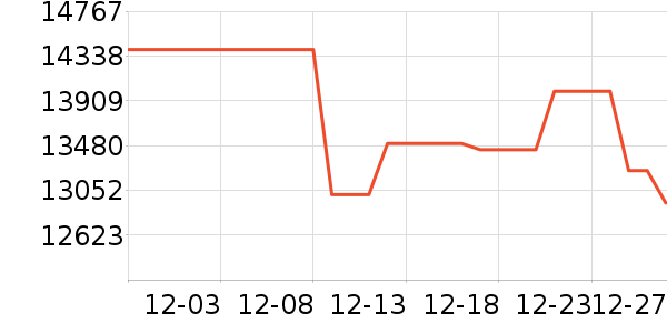 ��ҹ��ȶ�����Ʒ��ʷ�۸�