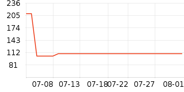 ��³�ɻ�ľ�������/��ͯ������ʷ�۸�