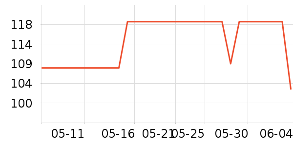 CAHOE KULLO̫������ʷ�۸�
