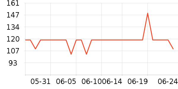CAHOE KULLO̫������ʷ�۸�