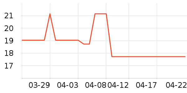 С�ܴ���������ʷ�۸�