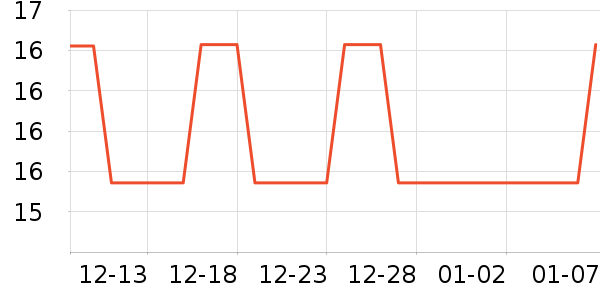 ��������/������ʷ�۸�