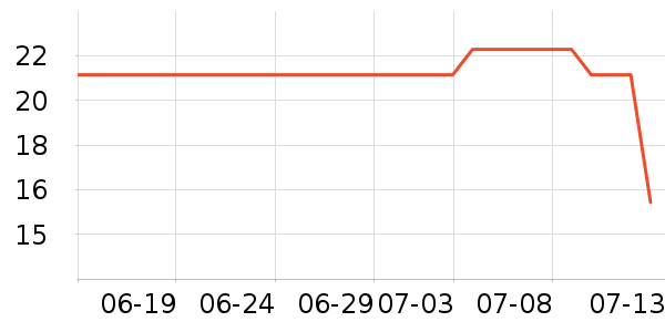 ��������жױ��ʷ�۸�