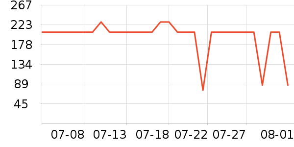 ����Ůʿ��Ь��ʷ�۸�