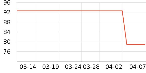 ŷ���Ž�������ʷ�۸�