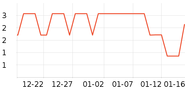 ����Ʒ��ѧ���ľ���ʷ�۸�