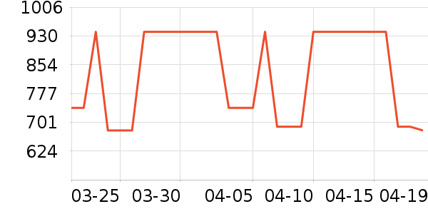 7or9Ůʿ����Ь��ʷ�۸�