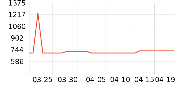 MLILY������ʷ�۸�