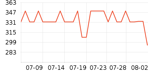 ��һԪ���򻨲���ʷ�۸�