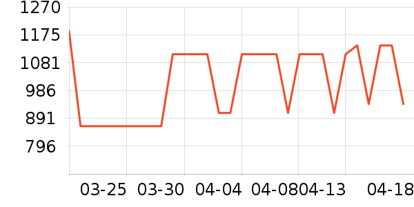 MLILY������ʷ�۸�