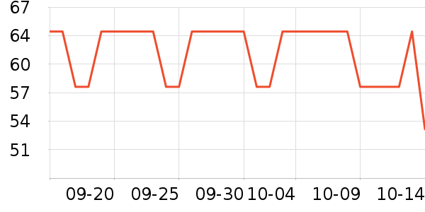 �ֶ�����������ʷ�۸�