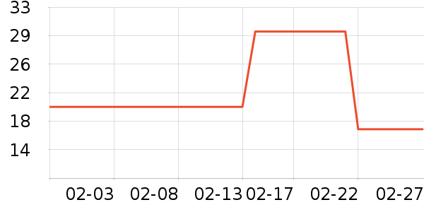 ���ҽ������ʷ�۸�