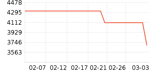 Ůʽ��������ʷ�۸�