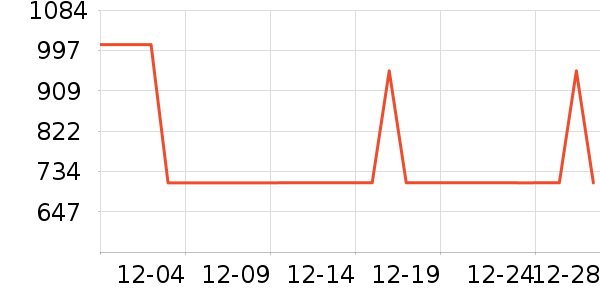 ��ɪʿ�˶�Ь��ʷ�۸�