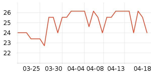 ������ʷ�۸�