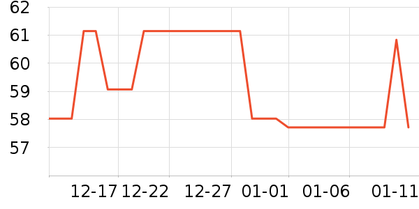 ɺ���������ʷ�۸�